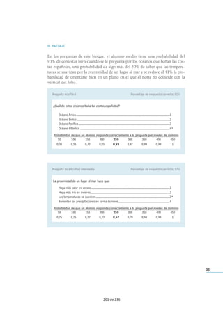 EL PAISAJE
En las preguntas de este bloque, el alumno medio tiene una probabilidad del
93% de contestar bien cuando se le pregunta por los océanos que bañan las cos-
tas españolas, una probabilidad de algo más del 50% de saber que las tempera-
turas se suavizan por la proximidad de un lugar al mar y se reduce al 41% la pro-
babilidad de orientarse bien en un plano en el que el norte no coincide con la
vertical del folio.
35
Pregunta más fácil Porcentaje de respuesta correcta: 91%
¿Cuál de estos océanos baña las costas españolas?
Océano Ártico.............................................................................................................................1
Océano Índico ............................................................................................................................2
Océano Pacífico..........................................................................................................................3
Océano Atlántico ........................................................................................................................4*
Probabilidad de que un alumno responda correctamente a la pregunta por niveles de dominio
50 100 150 200 250 300 350 400 450
0,38 0,55 0,72 0,85 0,93 0,97 0,99 0,99 1
Pregunta de dificultad intermedia Porcentaje de respuesta correcta: 57%
La proximidad de un lugar al mar hace que:
Haga más calor en verano.........................................................................................................1
Haga más frío en invierno..........................................................................................................2
Las temperaturas se suavicen...................................................................................................3*
Aumenten las precipitaciones en forma de nieve.....................................................................4
Probabilidad de que un alumno responda correctamente a la pregunta por niveles de dominio
50 100 150 200 250 300 350 400 450
0,25 0,25 0,27 0,33 0,52 0,78 0,94 0,98 1
201 de 236
 