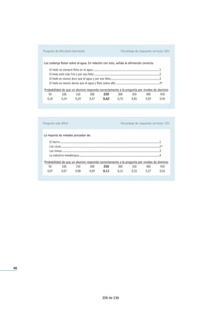 40
Pregunta de dificultad intermedia Porcentaje de respuesta correcta: 62%
Los icebergs flotan sobre el agua. En relación con esto, señala la afirmación correcta.
El hielo no siempre flota en el agua..........................................................................................1
El hielo está más frío y por eso flota ........................................................................................2
El hielo es menos duro que el agua y por eso flota..................................................................3
El hielo es menos denso que el agua y flota sobre ella ...........................................................4*
Probabilidad de que un alumno responda correctamente a la pregunta por niveles de dominio
50 100 150 200 250 300 350 400 450
0,18 0,24 0,34 0,47 0,62 0,75 0,85 0,92 0,96
Pregunta más difícil Porcentaje de respuesta correcta: 12%
La mayoría de metales proceden de:
El hierro......................................................................................................................................1
Las rocas ....................................................................................................................................2*
Las minas....................................................................................................................................3
La industria metalúrgica ............................................................................................................4
Probabilidad de que un alumno responda correctamente a la pregunta por niveles de dominio
50 100 150 200 250 300 350 400 450
0,07 0,07 0,08 0,09 0,11 0,15 0,23 0,37 0,56
206 de 236
 