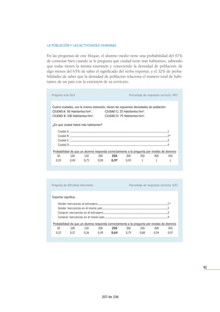 LA POBLACIÓN Y LAS ACTIVIDADES HUMANAS
En las preguntas de este bloque, el alumno medio tiene una probabilidad del 97%
de contestar bien cuando se le pregunta qué ciudad tiene más habitantes, sabiendo
que todas tienen la misma extensión y conociendo la densidad de población; de
algo menos del 65% de saber el significado del verbo exportar, y el 32% de proba-
bilidades de saber que la densidad de población relaciona el número total de habi-
tantes de un país con la extensión de su territorio.
41
Pregunta más fácil Porcentaje de respuesta correcta: 94%
Cuatro ciudades, con la misma extensión, tienen las siguientes densidades de población:
CIUDADA: 50 Habitantes/km2
. CIUDAD C: 25 Habitantes/km2
.
CIUDAD B: 100 Habitantes/km2
. CIUDAD D: 75 Habitantes/km2
.
¿En qué ciudad habrá más habitantes?
Ciudad A: ....................................................................................................................................1
Ciudad B: ....................................................................................................................................2*
Ciudad C: ....................................................................................................................................3
Ciudad D:....................................................................................................................................4
Probabilidad de que un alumno responda correctamente a la pregunta por niveles de dominio
50 100 150 200 250 300 350 400 450
0,29 0,49 0,73 0,90 0,97 0,99 1 1 1
Pregunta de dificultad intermedia Porcentaje de respuesta correcta: 63%
Exportar significa:
Vender mercancías al extranjero...............................................................................................1*
Vender mercancías en el mismo país........................................................................................2
Comprar mercancías en el extranjero.......................................................................................3
Comprar mercancías en el mismo país .....................................................................................4
Probabilidad de que un alumno responda correctamente a la pregunta por niveles de dominio
50 100 150 200 250 300 350 400 450
0,22 0,27 0,36 0,49 0,64 0,79 0,88 0,94 0,97
207 de 236
 