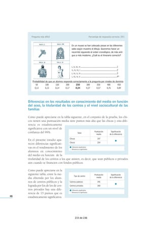 48
Diferencias en los resultados en conocimiento del medio en función
del sexo, la titularidad de los centros y el nivel sociocultural de las
familias
Como puede apreciarse en la tabla siguiente, en el conjunto de la prueba, los chi-
cos tienen una puntuación media siete puntos más alta que las chicas y esta dife-
rencia es estadísticamente
significativa con un nivel de
confianza del 99%.
En el presente estudio apa-
recen diferencias significati-
vas en el rendimiento de los
alumnos en conocimiento
del medio en función de la
titularidad de los centros a los que asisten, es decir, que sean públicos o privados
aún cuando se financien con fondos públicos.
Como puede apreciarse en la
siguiente tabla, entre la me-
dia obtenida por los alum-
nos de centros públicos y la
lograda por los de los de cen-
tros privados hay una dife-
rencia de 15 puntos que es
estadísticamente significativa.
Chicos
Chicas
Sexo
254
247
Puntuación
media
Significación
de la diferencia
Diferencia significativa
▲ Diferencia no significativa
Centros privados
Centros públicos
Tipo de centro
260
245
Puntuación
media
Significación
de la diferencia
Diferencia significativa
▲ Diferencia no significativa
Pregunta más difícil Porcentaje de respuesta correcta: 25%
En un museo se han colocado piezas en las diferentes
salas según muestra el dibujo. Queremos hacer un
recorrido siguiendo el orden cronológico, de más anti-
guo a más moderno. ¿Cuál es el itinerario correcto?
I, II, III, IV...................................................................1
II, IV, III, I ...................................................................2
I, III, II, IV...................................................................3
I, III, IV, II ...................................................................4*
Probabilidad de que un alumno responda correctamente a la pregunta por niveles de dominio
50 100 150 200 250 300 350 400 450
0,13 0,13 0,14 0,17 0,24 0,37 0,57 0,76 0,89
215 de 236
 