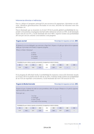 203Anexo: Preguntas liberadas
Inferencias directas e indirectas
Esto es, deducir el propósito principal de una secuencia de argumentos, determinar un refe-
rente, identificar generalizaciones efectuadas en un texto, describir las relaciones entre dos
personajes, etc.
Para el alumnado que se encuentre en el nivel 150 de la prueba global la probabilidad de res-
ponder correctamente a la pregunta más fácil sobre inferencias sería de un 46%, la del alumnado
medio sería de un 91%, y la del alumnado del nivel 400 o superior tendría una probabilidad
del cien por cien de contestar correctamente a esta pregunta.
En la pregunta de dificultad media, la probabilidad de respuesta correcta del alumnado situado
en el nivel 150 en la prueba sería de más de un 20%; el alumno medio tendría una probabilidad
de un 52% de responder correctamente y la del alumnado del nivel 350 sería de un 97%.
Pregunta de dificultad intermedia Porcentaje de respuesta correcta: 53%
Después de que el alumno ha leído un texto periodístico sobre los Juegos Olímpicos se le pide la siguiente
inferencia directa sobre el texto:
Nerea gets up …
very late ........................................................... 1
at midnight ...................................................... 2
at nine o’clock ................................................. 3
very early in the morning ................................ 4*
Probabilidad de que un alumno responda correctamente a la pregunta por niveles de dominio
50 100 150 200 250 300 350 400 450
0,19 0,20 0,21 0,28 0,52 0,84 0,97 0,99 1
Pregunta más fácil Porcentaje de respuesta correcta: 85%
El alumno lee un texto dialogado: una entrevista a Papá Noel. Después se le pide que infiera de las respuestas
dadas por el personaje entrevistado, la siguiente pregunta:
Where is Father Christmas?
In Paris ............................................................ 1
In Rome ........................................................... 2
In London ....................................................... 3*
In Madrid ........................................................ 4
Probabilidad de que un alumno responda correctamente a la pregunta por niveles de dominio
50 100 150 200 250 300 350 400 450
0,10 0,22 0,46 0,74 0,91 0,97 0,99 1 1
224 de 236
 