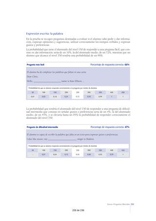 205Anexo: Preguntas liberadas
Expresión escrita: la palabra
En la prueba se recogen preguntas destinadas a evaluar si el alumno sabe pedir y dar informa-
ción, expresar opiniones y sugerencias, utilizar correctamente los tiempos verbales y expresar
gustos y preferencias.
La probabilidad que tiene el alumnado del nivel 150 de responder a una pregunta fácil, que con-
siste en dar información, sería de un 10%, la del alumnado medio, de un 72%, mientras que un
alumno que alcance el nivel 350 tendría una probabilidad de un 99%.
Pregunta más fácil Porcentaje de respuesta correcta: 66%
El alumno ha de completar las palabras que faltan en una carta:
Dear Chris,
Hello, ______________________ name is Kate Ellison ...
Probabilidad de que un alumno responda correctamente a la pregunta por niveles de dominio
50 100 150 200 250 300 350 400 450
0,01 0,03 0,10 0,34 0,72 0,93 0,99 1 1
La probabilidad que tendría el alumnado del nivel 150 de responder a una pregunta de dificul-
tad intermedia que consiste en señalar gustos o preferencias sería de un 4%, la del alumnado
medio, de un 45%, y se elevaría hasta un 95% la probabilidad de responder correctamente el
alumnado del nivel 350.
Pregunta de dificultad intermedia Porcentaje de respuesta correcta: 47%
El alumno es capaz de escribir la palabra que falta en un texto para expresar gustos o preferencias.
I also like music; my _______________________ singer is Shakira.
Probabilidad de que un alumno responda correctamente a la pregunta por niveles de dominio
50 100 150 200 250 300 350 400 450
— 0,01 0,04 0,15 0,45 0,80 0,95 0,99 1
226 de 236
 