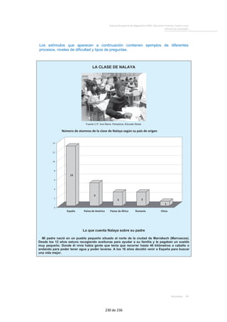 Evaluación general de diagnóstico 2009. Educación Primaria. Cuarto curso
Informe de resultados
Resultados 99
Los estímulos que aparecen a continuación contienen ejemplos de diferentes
procesos, niveles de dificultad y tipos de preguntas.
LA CLASE DE NALAYA
Fuente C.P. Ave María. Pamplona. Educate Street.
Lo que cuenta Nalaya sobre su padre
Mi padre nació en un pueblo pequeño situado al norte de la ciudad de Marrakech (Marruecos).
Desde los 12 años estuvo recogiendo aceitunas para ayudar a su familia y le pagaban un sueldo
muy pequeño. Donde él vivía había gente que tenía que recorrer hasta 40 kilómetros a caballo o
andando para poder tener agua y poder lavarse. A los 16 años decidió venir a España para buscar
una vida mejor.
13
5
3 3
1
0
2
4
6
8
10
12
14
España Países de América Países de África Rumanía China
Número de alumnos de la clase de Nalaya según su país de origen
230 de 236
 