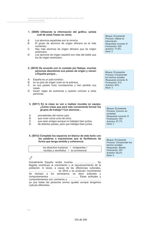 Evaluación general de diagnóstico 2009. Educación Primaria. Cuarto curso
Informe de resultados
100
1. (S009) Utilizando la información del gráfico, señala
cuál de estas frases es cierta.
A Los alumnos españoles son la minoría.
B El grupo de alumnos de origen africano es el más
numeroso.
C Hay más alumnos de origen africano que de origen
americano.
D Los alumnos de origen español son más del doble que
los de origen americano.
Bloque: El presente
Proceso: Utilizar la
información
Respuesta correcta: D
Puntuación: 425
Aciertos: 77.6%
Nivel: 2
2. (S010) De acuerdo con lo contado por Nalaya, muchas
personas abandonan sus países de origen y vienen
a España porque...
A España es un país turístico.
B en su país de origen viven en la pobreza.
C en sus países hubo inundaciones y han perdido sus
casas.
D hacen viajes de aventuras y quieren conocer a otras
personas.
Bloque: El presente
Proceso: Comprender
los hechos sociales
Respuesta correcta: B
Puntuación: 512
Aciertos: 64%
Nivel: 3
3. (S011) En la clase se van a realizar murales en equipo.
¿Cómo crees que será más conveniente formar los
grupos de trabajo? Con alumnos...
A procedentes del mismo país.
B que vivan cerca unos de otros.
C que sean amigos aunque no trabajen bien juntos.
D de distintos países, pero que trabajen bien juntos.
Bloque: El presente
Proceso: Convivir en
sociedad
Respuesta correcta: D
Puntuación: 491
Aciertos: 67,7%
Nivel: 3
4. (S012) Completa los espacios en blanco de este texto con
las palabras o expresiones que te facilitamos de
forma que tenga sentido y coherencia.
los derechos humanos / inmigrantes /
racistas y xenófobos / la convivencia
Actualmente España recibe muchos …………………..… Su
llegada contribuye al crecimiento y al rejuvenecimiento de la
población. A veces, a causa de las diferencias culturales,
…………………………… es difícil y se producen movimientos
de rechazo a los extranjeros, es decir actitudes y
comportamientos …………………………….. Estas actitudes y
comportamientos son contrarios a …………………………………
ya que todas las personas somos iguales aunque tengamos
culturas diferentes.
Bloque: El presente
Proceso: Comprender los
hechos sociales
Respuesta: Abierta
Puntuación: 557
Aciertos: 56,2%
Nivel: 4
231 de 236
 