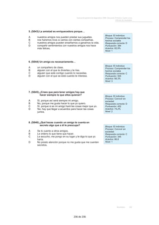 Evaluación general de diagnóstico 2009. Educación Primaria. Cuarto curso
Informe de resultados
Resultados 105
5. (S043) La amistad es enriquecedora porque…
A nuestros amigos nos pueden prestar sus juguetes.
B nos haremos ricos si vamos con ciertas compañías.
C nuestros amigos pueden enseñarnos a ganarnos la vida.
D compartir sentimientos con nuestros amigos nos hace
más felices.
Bloque: El individuo
Proceso: Comprender los
hechos sociales
Respuesta correcta: D
Puntuación: 384
Aciertos: 82,9%
Nivel: 1
6. (S044) Un amigo es necesariamente…
A un compañero de clase.
B alguien con el que te diviertes y te ríes.
C alguien que está contigo cuando lo necesitas.
D alguien con el que se está cuando te interesa.
Bloque: El individuo
Proceso: Comprender los
hechos sociales
Respuesta correcta: C
Puntuación: 505
Aciertos: 66,3%
Nivel: 3
7. (S045) ¿Crees que para tener amigos hay que
hacer siempre lo que ellos quieran?
A Sí, porque así será siempre mi amigo.
B No, porque me gusta hacer lo que yo quiero.
C Sí, porque si es mi amigo hará las cosas mejor que yo.
D No, hay que llegar a acuerdos para hacer las cosas
juntos.
Bloque: El individuo
Proceso: Convivir en
sociedad
Respuesta correcta: D
Puntuación: 452
Aciertos: 74,2%
Nivel: 2
8. (S046) ¿Qué haces cuando un amigo te cuenta en
secreto algo que a él le preocupa?
A Se lo cuento a otros amigos.
B Le ordeno lo que tiene que hacer.
C Le escucho, me pongo en su lugar y le digo lo que yo
haría.
D No presto atención porque no me gusta que me cuenten
secretos.
Bloque: El individuo
Proceso: Convivir en
sociedad
Respuesta correcta: C
Puntuación: 345
Aciertos: 86,8
Nivel: 1
236 de 236
 