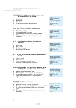 Evaluación general de diagnóstico 2009. Educación Primaria. Cuarto curso
Informe de resultados
74
1. (L015) ¿Cuándo está previsto realizar la convivencia
en el Parque Natural de Doñana?
A En verano.
B En Navidad.
C En primavera.
D En el puente del día de la Constitución.
Bloque: Comprensión
Proceso: Integración y
síntesis
Respuesta correcta: C
Puntuación: 438
Aciertos: 62,73%
Nivel: 2
2. (L016) A la convivencia NO es necesario llevar:
A Cantimploras y botas.
B Gorras para el sol y mochilas.
C Documentos de identificación y cámaras de fotos.
D Medicamentos de primeros auxilios y bolsas con
bocadillos.
Bloque: Comprensión
Proceso: Integración y
síntesis
Respuesta correcta: D
Puntuación: 487
Aciertos: 50,50%
Nivel: 3
3. (L017) ¿Dónde dormirá la gente que realice esta
actividad?
A En un hotel.
B En una casa.
C En una residencia.
D En una tienda de campaña.
Bloque: Comprensión
Proceso: Aproximación e
identificación
Respuesta correcta: B
Puntuación: 411
Aciertos: 68,62%
Nivel: 2
4. (L018) ¿Qué actividad NO está previsto realizar durante
el día?
A Jugar el fútbol.
B Ir de excursión.
C Recorrer el parque en todoterreno.
D Observar a los animales con prismáticos.
Bloque: Comprensión
Proceso: Aproximación e
identificación
Respuesta correcta: A
Puntuación: 402
Aciertos: 70,40%
Nivel: 1
5. (L019) Según el texto, ¿qué actividades se pueden llevar
a cabo por los alrededores de la casa rociera?
A Escalar montañas y observar aves.
B Domar caballos y conducir vehículos todoterreno.
C Practicar actividades acuáticas y hacer senderismo.
D Hacer excursiones al Parque y visitar museos y
exposiciones.
Bloque: Comprensión
Proceso: Organización
Respuesta correcta: D
Puntuación: 408
Aciertos: 69,18%
Nivel: 2
6. (L020) Señala la frase verdadera:
A En el precio no van incluidas las comidas.
B En el precio está incluido el alquiler de un coche particular.
C El precio incluye todas las comidas, pero no incluye el
viaje.
D En el precio se incluyen todas las comidas y los viajes de
ida y vuelta.
Bloque: Comprensión
Proceso: Integración y
síntesis
Respuesta correcta: C
Puntuación: 499
Aciertos: 48,59%
Nivel: 3
8 de 236
 