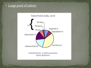  Large pool of talent:
 