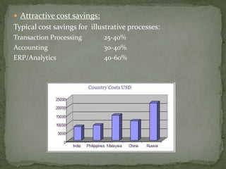  Attractive cost savings:
Typical cost savings for illustrative processes:
Transaction Processing       25-40%
Accounting                   30-40%
ERP/Analytics                40-60%
 