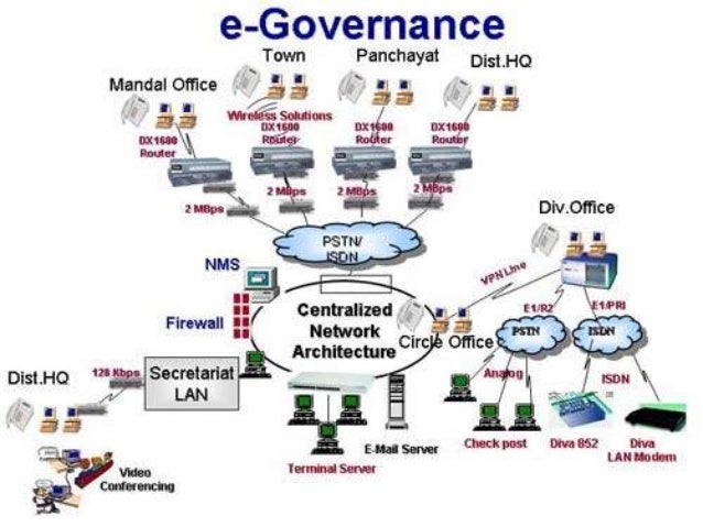 IT Enabled Services
