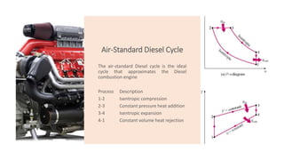 Air-Standard Diesel Cycle
The air-standard Diesel cycle is the ideal
cycle that approximates the Diesel
combustion engine
Process Description
1-2 Isentropic compression
2-3 Constant pressure heat addition
3-4 Isentropic expansion
4-1 Constant volume heat rejection
 