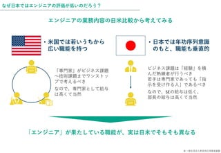 © 一般社団法人新技術応用推進基盤
なぜ日本ではエンジニアの評価が低いのだろう？
エンジニアの業務内容の日米比較から考えてみる
• 米国では若いうちから
広い職能を持つ
• 日本では年功序列意識
のもと、職能も垂直的
「専門家」がビジネス課題
～技術課題までワンストッ
プで考えるべき
なので、専門家として給与
は高くて当然
ビジネス課題は「経験」を積
んだ熟練者が行うべき
若手は専門家であっても「指
示を受け作る人」であるべき
なので、SEの給与は低く、
部長の給与は高くて当然
「エンジニア」が果たしている職能が、実は日米でそもそも異なる
 