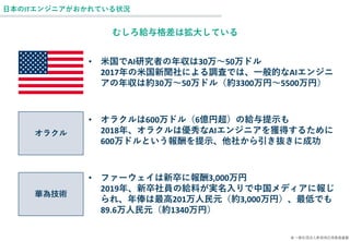 © 一般社団法人新技術応用推進基盤
日本のITエンジニアがおかれている状況
むしろ給与格差は拡大している
• 米国でAI研究者の年収は30万～50万ドル
2017年の米国新聞社による調査では、一般的なAIエンジニ
アの年収は約30万～50万ドル（約3300万円～5500万円）
オラクル
華為技術
• オラクルは600万ドル（6億円超）の給与提示も
2018年、オラクルは優秀なAIエンジニアを獲得するために
600万ドルという報酬を提示、他社から引き抜きに成功
• ファーウェイは新卒に報酬3,000万円
2019年、新卒社員の給料が実名入りで中国メディアに報じ
られ、年俸は最高201万人民元（約3,000万円）、最低でも
89.6万人民元（約1340万円）
 