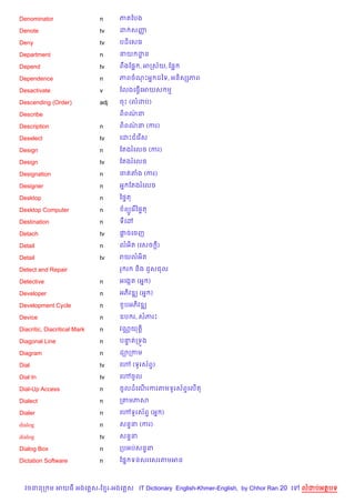 Denominator                   n     ភ ខបង

Denote                        tv    ដ សញš

Deny                          tv    បដ)គសធ

Department                    n     នយ ដន
                                        ?

Depend                        tv    ពCងខ,“ , អកស$យ, ខ,“

Dependence                    n     ភពចណPអ7 ដឆទ, អន)សhភព

Desactivate                   v     ខលងគធS%គអយស ម

Descending (Order)            adj   ចP (លដប)

Describe                            ព)ពណន
                                        /

Description                   n     ព)ពណន (ករ)
                                        /

Deselect                      tv    គដPជគរ %ស

Design                        n     ខតងរគលច (ករ)

Design                        tv    ខតងរគលច

Designation                   n     ចតតង (ករ)

Designer                      n     អ7 ខតងរគលច

Desktop                       n     ឆ,#ត

Desktop Computer              n      ព(Hគរ %ឆ,#ត

Destination                   n     ទគ·

Detach                        tv    †ចគចញ
                                     —

Detail                        n     លអ)ត (គសច )
                                              —

Detail                        tv    រយលអ)ត

Detect and Repair                   រ រ    ន)ង ជ*សជល

Detective                     n     អគងŒត (អ7 )

Developer                     n     អភ)វឌk (អ7 )

Development Cycle             n      *បអភ)វឌk

Device                        n     ឧប រ, សភរP

Diacritic, Diacritical Mark   n     វណ• យត+)

Diagonal Line                 n     បនតកទqង
                                      #

Diagram                       n     ដ1កកម

Dial                          tv    គ› (ទHរស$ព#)

Dial In                       tv    គ›ចHល

Dial-Up Access                n     ចHលដគណរករតមទHរស$ព#គល%ត
                                          %

Dialect                       n     ក‘មភស

Dialer                        n     គ›ទHរស$ព# (អ7 )

dialog                        n     សន#ន (ករ)

dialog                        tv    សន#ន

Dialog Box                    n     កបអបសន#ន

Dictation Software            n     ខ,7 ទនសរគសរតមអន



  វចននក ម អយធ អងគ ស-ខ រ-អងគ ស IT Dictionary English-Khmer-English, by Chhor Ran 20 គ   លដបអតបទ
 