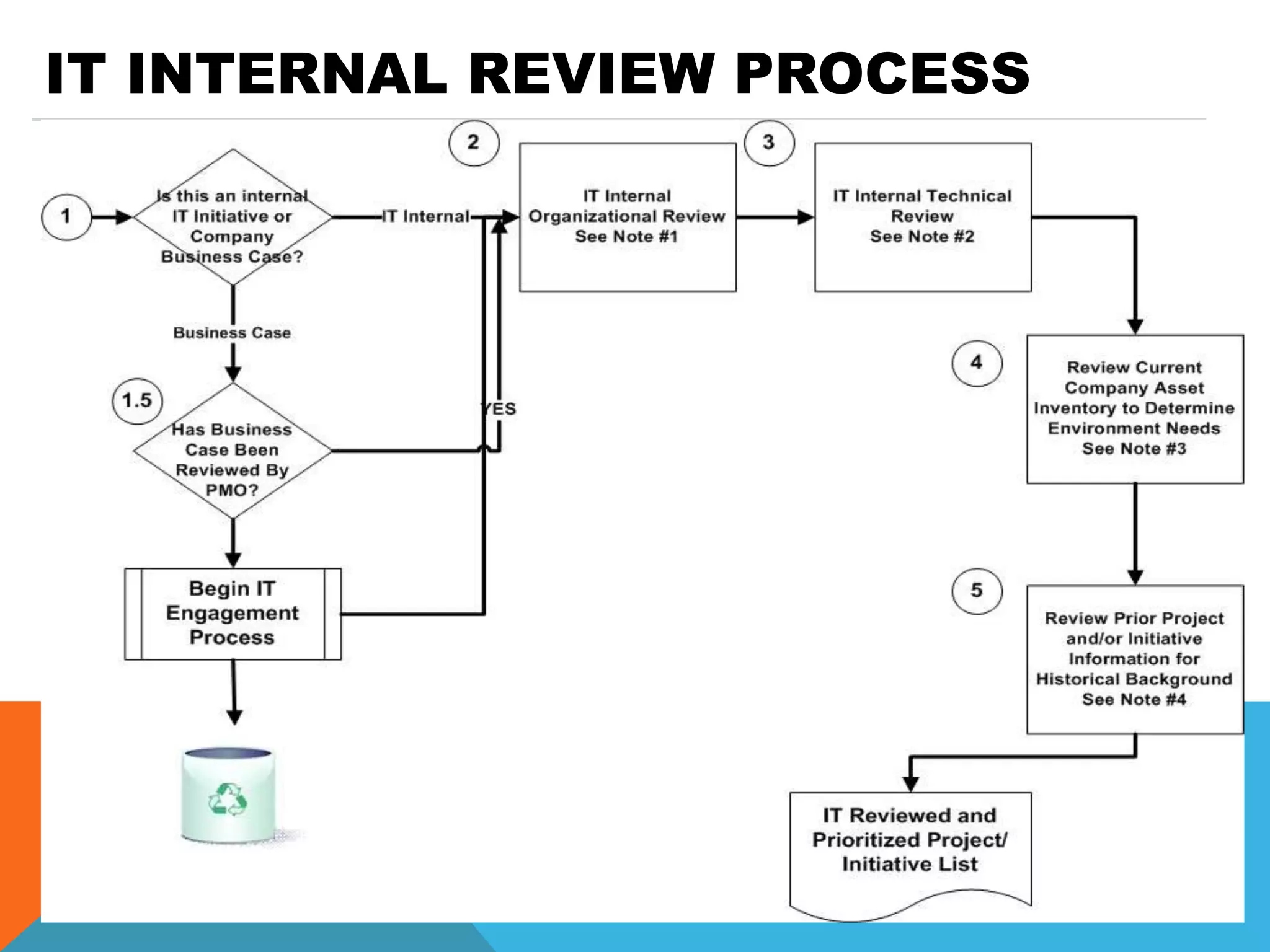 IT INTERNAL REVIEW PROCESS
 
