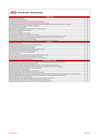 Itens de série - Nova Carnival
Acendimento automático dos faróis S
Assistente de Parada Automática (Autohold) S
Botão "Start/Stop" para partida do motor por reconhecimento da chave inteligente S
Carregador de celular por indução (celulares que possuem a tecnologia de carregamento sem fio) S
Chave inteligente para abertura das portas, tampa traseira, acionamento do alarme, imobilizador eletrônico e funcionamento do motor - "Smart Key" S
Comando do câmbio com seletor rotativo elétrico (SBW - Shift By Wire) S
Espelho retrovisor interno eletrocrômico S
Painel Digital de instrumentos programável com tela LCD de 12,3" - "Supervision Cluster" S
Partida remota do motor através da chave inteligente S
Retrovisor interno eletrocrômico S
Seletor de modo de condução com até 4 programas S
Sistema de som Premium BOSE com 12 alto falantes e "surround sound" S
Sistema Multimídia com tela LCD de 12,3" sensível ao toque e conectividade Apple CarPlay e Android Auto (conectividade com fio) e USB S
Tecnologia "Bluetooth" sem fio com pareamento simultâneo de dois aparelhos celulares, telefonia sem fio e transmissão de áudio S
Trocas de marcha por borboletas atrás do volante (Shift paddles) S
Volante multifuncional com controles de som, telefone, comando por voz, computador de bordo e piloto automático S
Airbag de joelho para motorista S
Airbags frontais duplos, laterais dianteiros e de cortina (3 fileiras de assentos) S
Assistente de partida em rampa ( HAC - Hill start Active Control) S
Cintos de segurança retráteis de 3 pontos para os 8 ocupantes S
Cintos dianteiros com pré-tensionadores, limitadores de carga e regulagem de altura S
Controle Eletrônico de Estabilidade (ESC - Electronic Stability Control) S
Controle Eletrônico de Tração (TCS - Traction Control System) S
Estepe de uso temporário S
Freios a disco nas 4 rodas, sendo duplos ventilados na dianteira e sólidos na traseira, com ABS S
Sensores de segurança anti-esmagamento nas portas corrediças e tampa traseira S
Sistema de fixação de cadeira infantil padrão Isofix na 2ª fileira (3) e 3ª fileira (2) de bancos S
Trava de segurança infantil nas portas laterais corrediças S
Alerta de fadiga do condutor incluindo partida do veículo à frente (DAW - Driver Attention Warning w/ Leading Vehicle Departure Alert) S
Alerta de saída de faixa de rodagem (LDW - Lane Departure Warning) S
Assistente ativo de prevenção de colisão traseira em tráfego cruzado (RCCA - Rear Cross-traffic Collision-avoidance Assist) S
Assistente ativo para prevenção de colisão por ponto cego (BCA - Blind-spot Collision-avoidance Assist) incluindo saídas paralelas S
Assistente de centralização na faixa de rodagem (LFA - Lane Following Assist) S
Assistente de farol alto (HBA - High Beam Assist) S
Assistente de permanência na faixa de rodagem (LKA - Lane Keep Assist) S
Assistente de saída em segurança (SEA - Safe Exit Assist) com travas infantis elétricas S
Assistente para prevenção de colisão frontal (FCA - Front Collision-avoidance Assist) com frenagem de emergência e detecção de veículos, pedestres, ciclistas e cruzamentos S
Câmera de ré com guias dinâmicas de estacionamento e função monitor traseiro (RVM + PG - Rear View Monitor with Parking Guidance) S
Câmeras de visão 360° (SVM - Surround View Monitor) S
Monitor de ponto cego com visualização no painel digital de instrumentos (BVM – Blind-spot View Monitor) S
Piloto automático adaptativo (SCC - Smart Cruise Control) com Pare e Siga em congestionamentos S
Sensores de estacionamento dianteiros e traseiros (PDW - Park Distance Warning, Forward & Reverse) S
KIA DRIVE WiSE - ADAS
TECNOLOGIA
Segurança
Kia Motors do Brasil Página 2 de 2
 