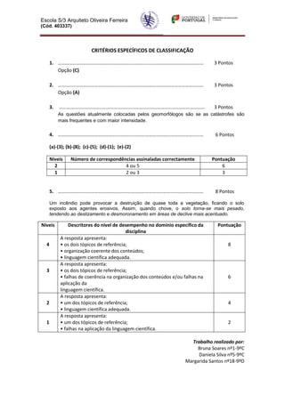 Escola S/3 Arquiteto Oliveira Ferreira
(Cód. 403337)




                            CRITÉRIOS ESPECÍFICOS DE CLASSIFICAÇÃO

      1. …………………………………………………………………………………………………………                              3 Pontos
         Opção (C)

      2. …………………………………………………………………………………………………………                              3 Pontos
         Opção (A)

      3.   …………………………………………………………………………………………………………                            3 Pontos
           As questões atualmente colocadas pelos geomorfólogos são se as catástrofes são
           mais frequentes e com maior intensidade.

      4. …………………………………………………………………………………………………………                               6 Pontos

      (a)-(3); (b)-(8); (c)-(5); (d)-(1); (e)-(2)

      Níveis     Número de correspondências assinaladas correctamente          Pontuação
        2                              4 ou 5                                      6
        1                              2 ou 3                                      3


      5. …………………………………………………………………………………………………………                               8 Pontos

      Um incêndio pode provocar a destruição de quase toda a vegetação, ficando o solo
      exposto aos agentes erosivos. Assim, quando chove, o solo torna-se mais pesado,
      tendendo ao deslizamento e desmoronamento em áreas de declive mais acentuado.

Níveis          Descritores do nível de desempenho no domínio específico da      Pontuação
                                          disciplina
           A resposta apresenta:
  4        • os dois tópicos de referência;                                          8
           • organização coerente dos conteúdos;
           • linguagem científica adequada.
           A resposta apresenta:
  3        • os dois tópicos de referência;
           • falhas de coerência na organização dos conteúdos e/ou falhas na         6
           aplicação da
           linguagem científica.
           A resposta apresenta:
  2        • um dos tópicos de referência;                                           4
           • linguagem científica adequada.
           A resposta apresenta:
  1        • um dos tópicos de referência;                                           2
           • falhas na aplicação da linguagem científica.

                                                                     Trabalho realizado por:
                                                                        Bruna Soares nº1-9ºC
                                                                        Daniela Silva nº5-9ºC
                                                                   Margarida Santos nº18-9ºD
 