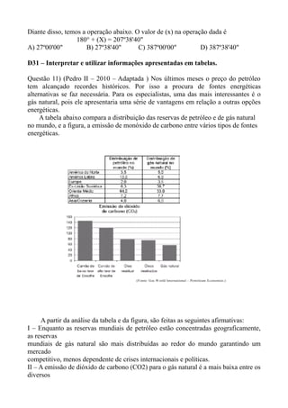 Diante disso, temos a operação abaixo. O valor de (x) na operação dada é
                  180° + (X) = 207º38'40"
A) 27º00'00"          B) 27º38'40"      C) 387º00'00"          D) 387º38'40"

D31 – Interpretar e utilizar informações apresentadas em tabelas.

Questão 11) (Pedro II – 2010 – Adaptada ) Nos últimos meses o preço do petróleo
tem alcançado recordes históricos. Por isso a procura de fontes energéticas
alternativas se faz necessária. Para os especialistas, uma das mais interessantes é o
gás natural, pois ele apresentaria uma série de vantagens em relação a outras opções
energéticas.
     A tabela abaixo compara a distribuição das reservas de petróleo e de gás natural
no mundo, e a figura, a emissão de monóxido de carbono entre vários tipos de fontes
energéticas.




     A partir da análise da tabela e da figura, são feitas as seguintes afirmativas:
I – Enquanto as reservas mundiais de petróleo estão concentradas geograficamente,
as reservas
mundiais de gás natural são mais distribuídas ao redor do mundo garantindo um
mercado
competitivo, menos dependente de crises internacionais e políticas.
II – A emissão de dióxido de carbono (CO2) para o gás natural é a mais baixa entre os
diversos
 