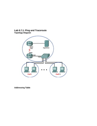 Lab 6.7.1: Ping and Traceroute
Topology Diagram




Addressing Table

Device Interface IP Address Subnet Mask Default Gateway
 
