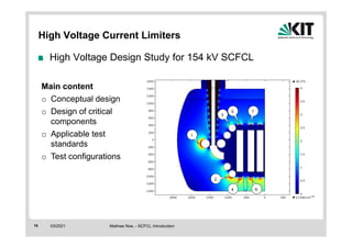 ITEP-2021-03-FCL Expertise.pdf