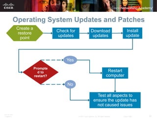 Operating System Updates and Patches
              Create a
                                    Check for                    Download                            Install
              restore
                                    updates                       updates                            update
               point




                                        Yes
                         Prompte
                           d to                                                          Restart
                         restart?                                                       computer

                                         No

                                                                       Test all aspects to
                                                                     ensure the update has
                                                                       not caused issues

ITE PC v4.0
Chapter 9                                       © 2007 Cisco Systems, Inc. All rights reserved.   Cisco Public   22
 