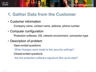 1. Gather Data from the Customer
           Customer information
              Company name, contact name, address, phone number

           Computer configuration
              Protection software, OS, network environment, connection type

           Description of problem
              Open-ended questions
              What changes were made to the security settings?
              Closed-ended questions
              Are the protection software signature files up-to-date?



ITE PC v4.0
Chapter 9                                  © 2007 Cisco Systems, Inc. All rights reserved.   Cisco Public   24
 