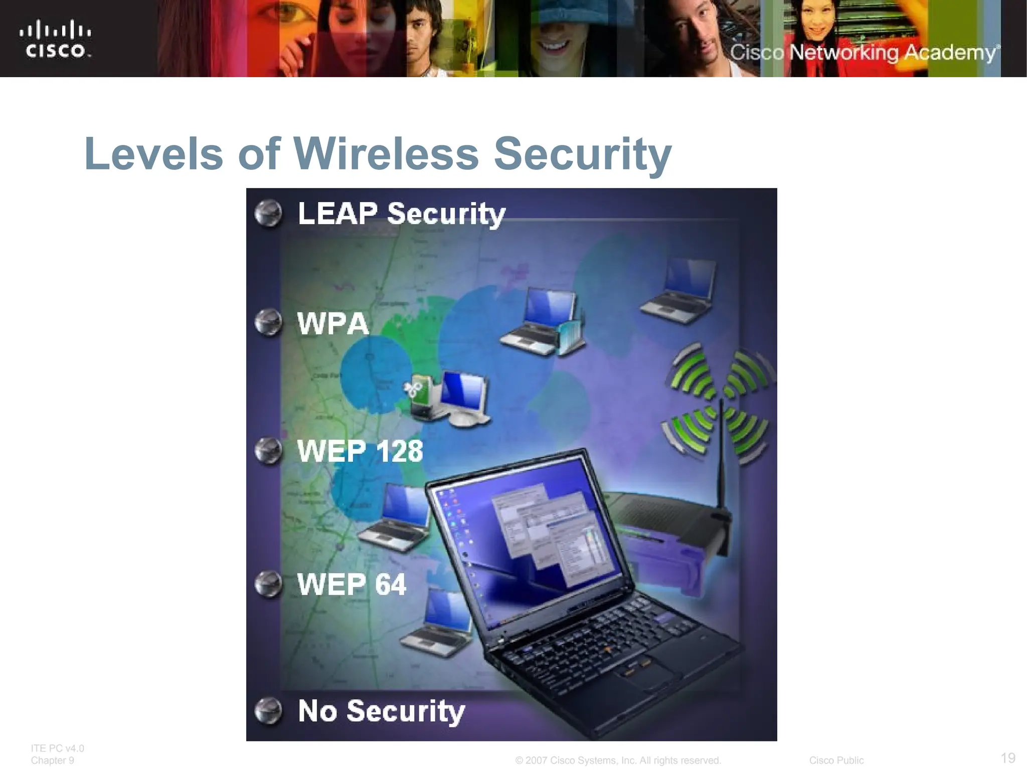 ITE PC v4.0
Chapter 9 19
© 2007 Cisco Systems, Inc. All rights reserved. Cisco Public
Levels of Wireless Security
 