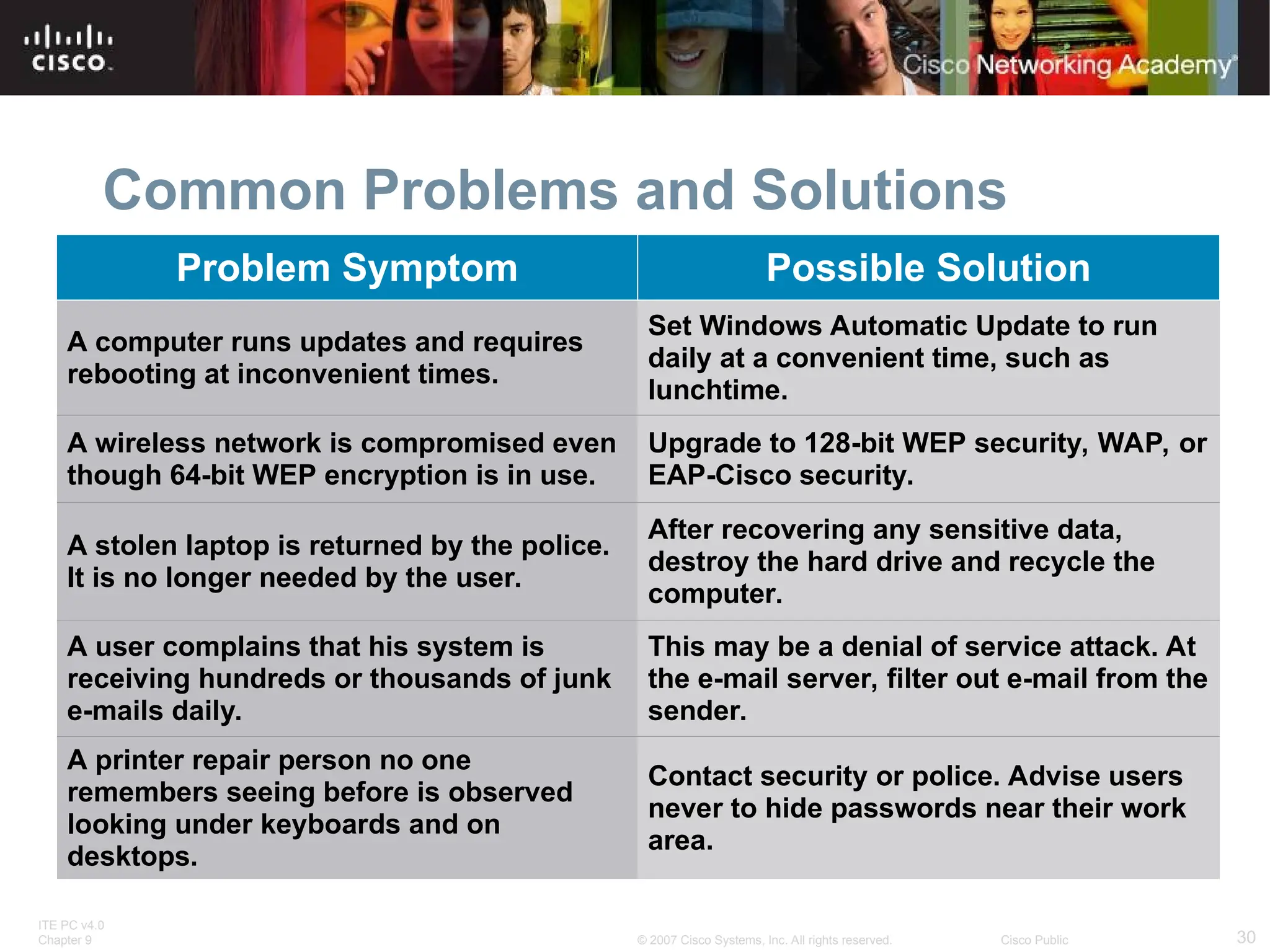 ITE PC v4.0
Chapter 9 30
© 2007 Cisco Systems, Inc. All rights reserved. Cisco Public
Common Problems and Solutions
Problem Symptom Possible Solution
A computer runs updates and requires
rebooting at inconvenient times.
Set Windows Automatic Update to run
daily at a convenient time, such as
lunchtime.
A wireless network is compromised even
though 64-bit WEP encryption is in use.
Upgrade to 128-bit WEP security, WAP, or
EAP-Cisco security.
A stolen laptop is returned by the police.
It is no longer needed by the user.
After recovering any sensitive data,
destroy the hard drive and recycle the
computer.
A user complains that his system is
receiving hundreds or thousands of junk
e-mails daily.
This may be a denial of service attack. At
the e-mail server, filter out e-mail from the
sender.
A printer repair person no one
remembers seeing before is observed
looking under keyboards and on
desktops.
Contact security or police. Advise users
never to hide passwords near their work
area.
 