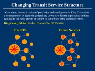 Changing Transit Service Structure
“Continuing decentralization of population and employment in King County has
decreased travel to Seattle in general and downtown Seattle in particular and has
resulted in the rapid growth of suburb-to-suburb and intra-community trips.”
King County Metro, Six-Year Transit Plan (1996-2001)

         Pre-1995                                   Future Network
 