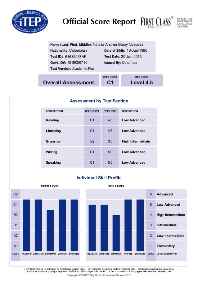 itep-score