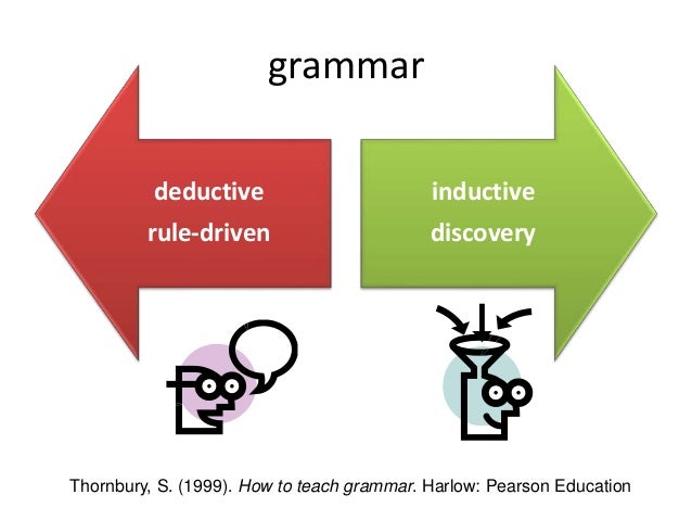 inductive grammar teaching Inductive and deductive language teaching and learning are very important in education they are two distinct and opposing instructional and learning methods or approaches both require the presence of a teacher/instructor and a student/learner the biggest differences between the two methods are. inductive grammar teaching Inductive and deductive language teaching and learning are very important in education they are two distinct and opposing instructional and learning methods or approaches both require the presence of a teacher/instructor and a student/learner the biggest differences between the two methods are.