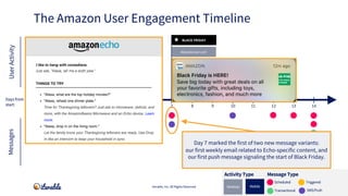 CYBER MONDAY
BLACK FRIDAY
Signed up for account
Signed up for push/SMS
Downloaded app
Abandoned cart
Completed profile
Aba...