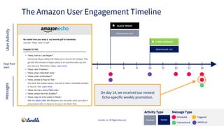 CYBER MONDAY
BLACK FRIDAY
Signed up for account
Signed up for push/SMS
Downloaded app
Abandoned cart
Completed profile
Aba...