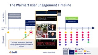 CYBER MONDAY
BLACK FRIDAY
Signed up for account
Signed up for push/SMS
Downloaded app
Abandoned cart
Completed profile
Aba...