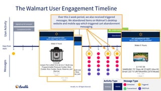 The Walmart User Engagement Timeline
Iterable, Inc. All Rights Reserved
MessagesUserActivity
Message TypeActivity Type
Tra...