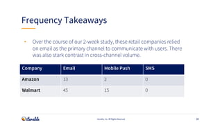 30
Frequency Takeaways
Iterable, Inc. All Rights Reserved
• Over the course of our 2-week study, these retail companies re...