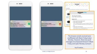 Iterable, Inc. All Rights Reserved 33
The Amazon emails received were
unaffiliated with Black Friday/Cyber
Monday. However...
