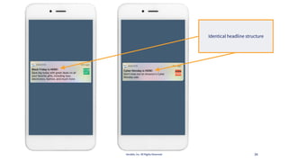 Iterable, Inc. All Rights Reserved 34
Identical headline structure
 