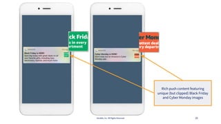 Iterable, Inc. All Rights Reserved 35
Rich push content featuring
unique (but clipped) Black Friday
and Cyber Monday images
 