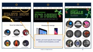Iterable, Inc. All Rights Reserved 39
Similar, yet event-specific hero images.
Similar email templates, as well.
 