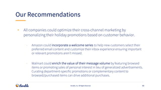44
Our Recommendations
Iterable, Inc. All Rights Reserved
• All companies could optimize their cross-channel marketing by
...
