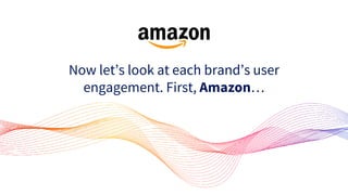 Now let’s look at each brand’s user
engagement. First, Amazon…
 