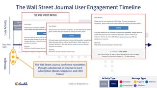Signed up for
account
Signed up for push/SMS
Downloaded app
Completed profile
Abandoned cart
Adjusted in-app
Preferences
I...