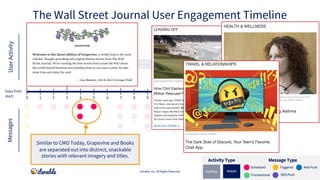 Signed up for
account
Signed up for push/SMS
Downloaded app
Abandoned cart
Completed profile
Adjusted in-app
Preferences
I...