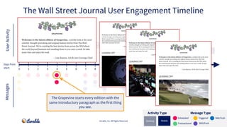 Signed up for
account
Signed up for push/SMS
Downloaded app
Abandoned cart
Completed profile
Adjusted in-app
Preferences
I...