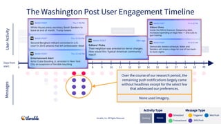 Completed profile
Signed up for
account
Signed up for push/SMS
Downloaded app
Abandoned cart
Adjusted in-app
Preferences
I...
