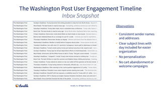 Iterable, Inc. All Rights Reserved
Inbox Snapshot
Observations
• Consistent sender names
and addresses
• Clear subject lin...