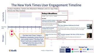 Signed up for
account
Signed up for push/SMS
Downloaded app
Abandoned cart
Completed profile
Adjusted in-app
Preferences
I...