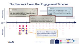 Signed up for
account
Signed up for push/SMS
Downloaded app
Abandoned cart
Completed profile
Adjusted in-app
Preferences
I...