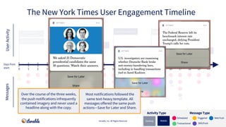 Signed up for
account
Signed up for push/SMS
Downloaded app
Abandoned cart
Completed profile
Adjusted in-app
Preferences
I...