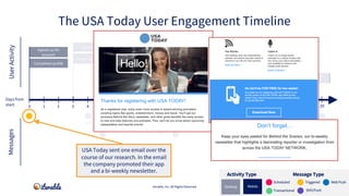 Signed up for
account
Signed up for push/SMS
Downloaded app
Abandoned cart
Completed profile
Adjusted in-app
Preferences
I...